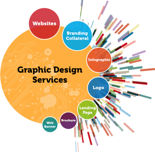 GRAPHICS DESIGNING